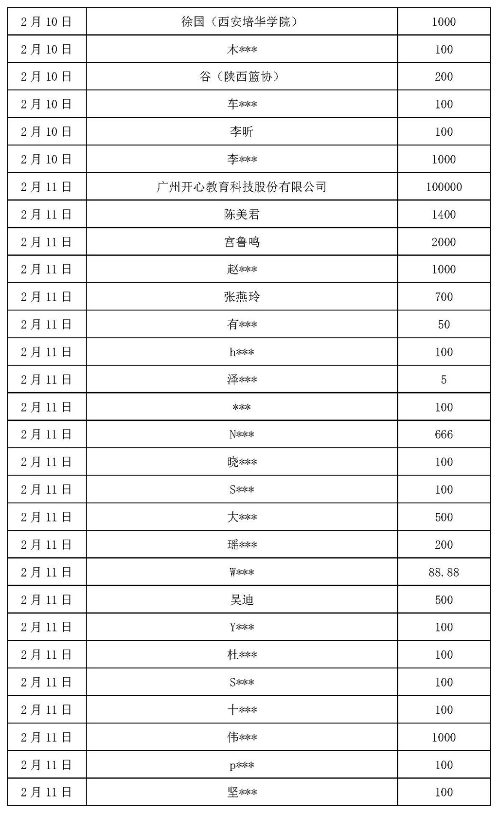 基金会新冠疫情信息公开（截止2月12日）_页面_03.jpg