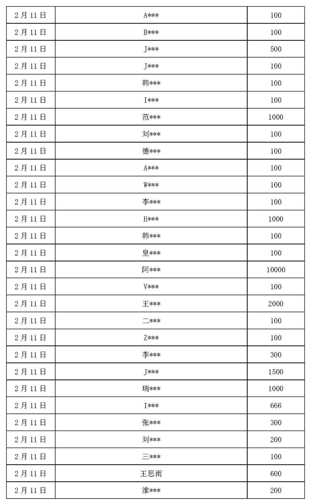 基金会新冠疫情信息公开（截止2月12日）_页面_04.jpg