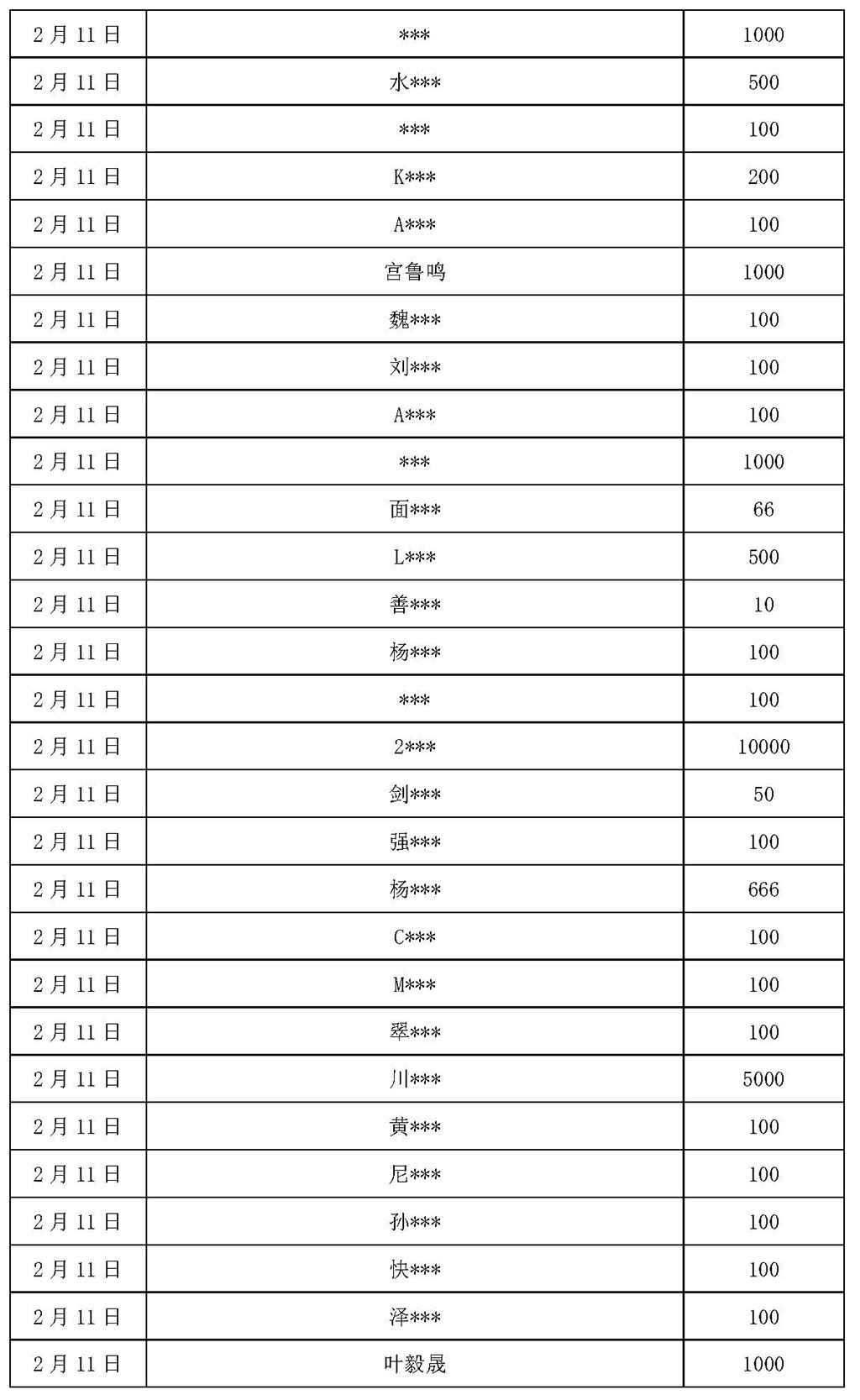 基金会新冠疫情信息公开（截止2月12日）_页面_05.jpg