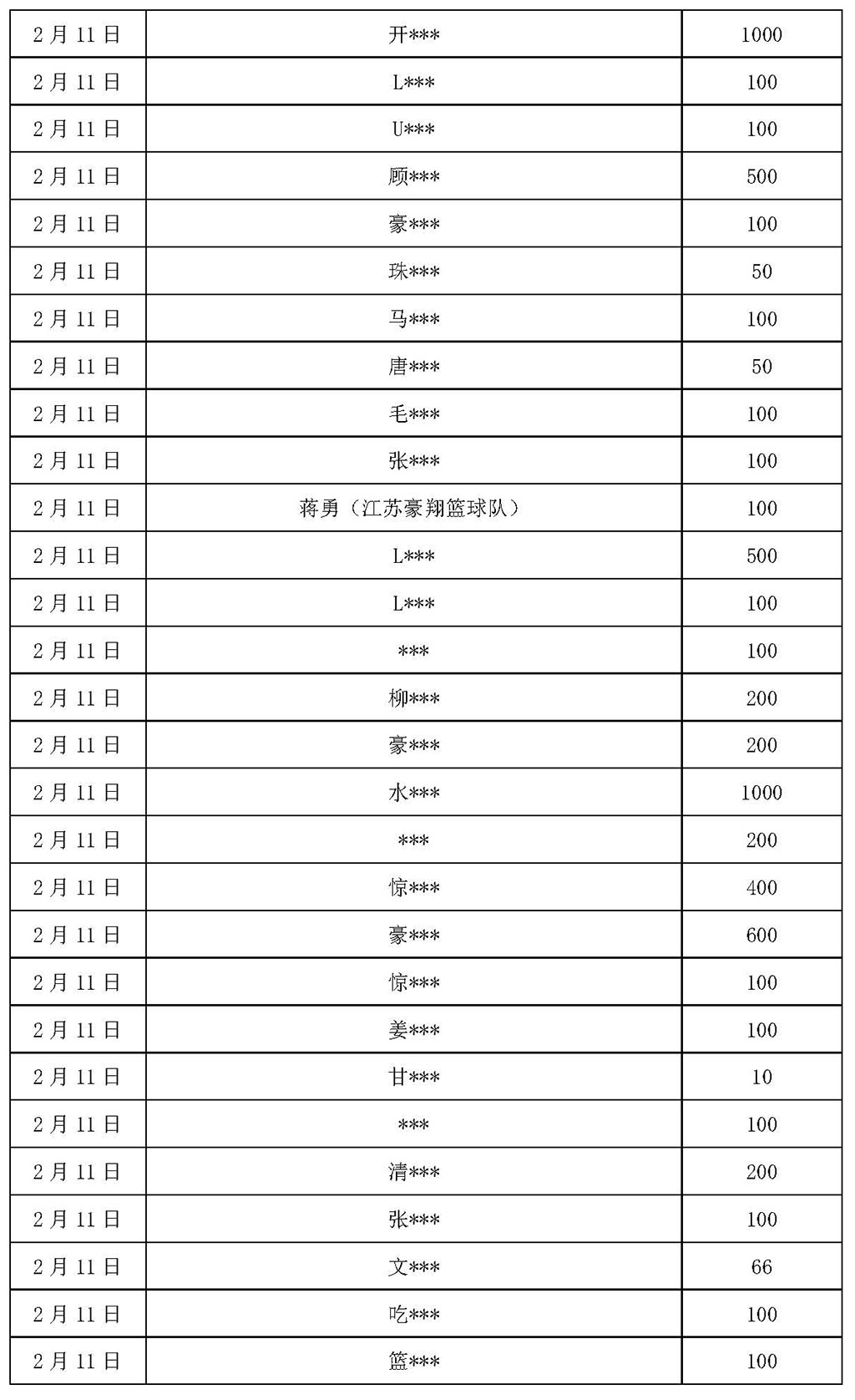 基金会新冠疫情信息公开（截止2月12日）_页面_06.jpg