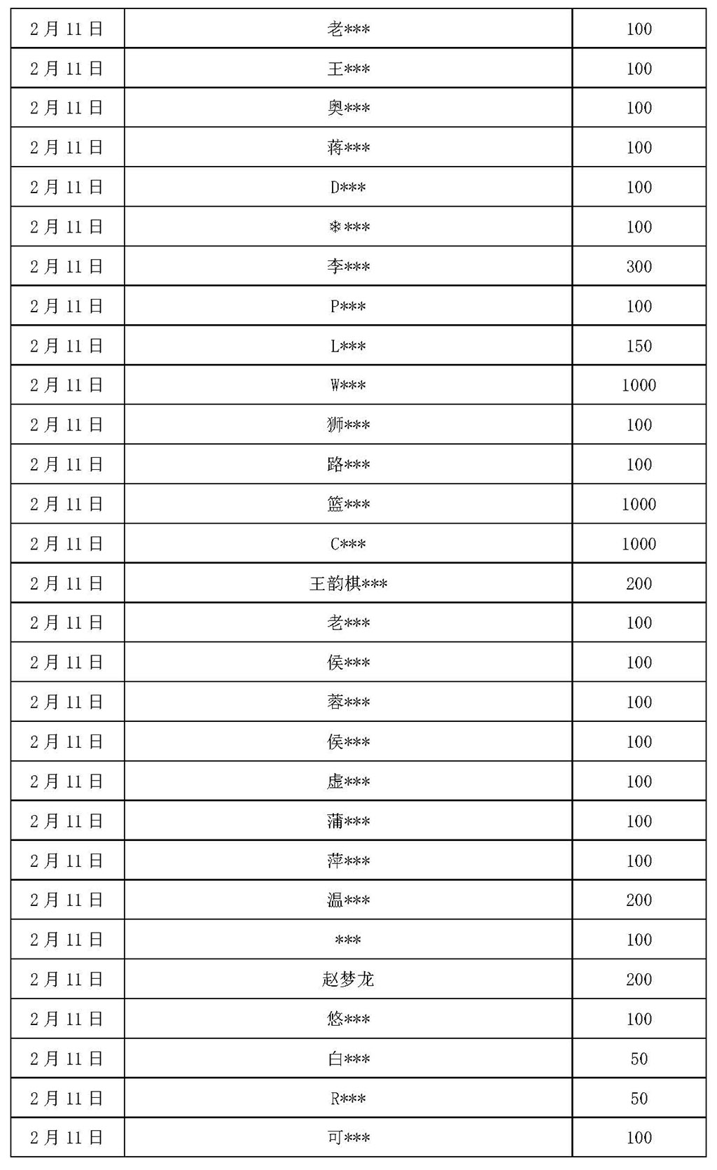 基金会新冠疫情信息公开（截止2月12日）_页面_07.jpg