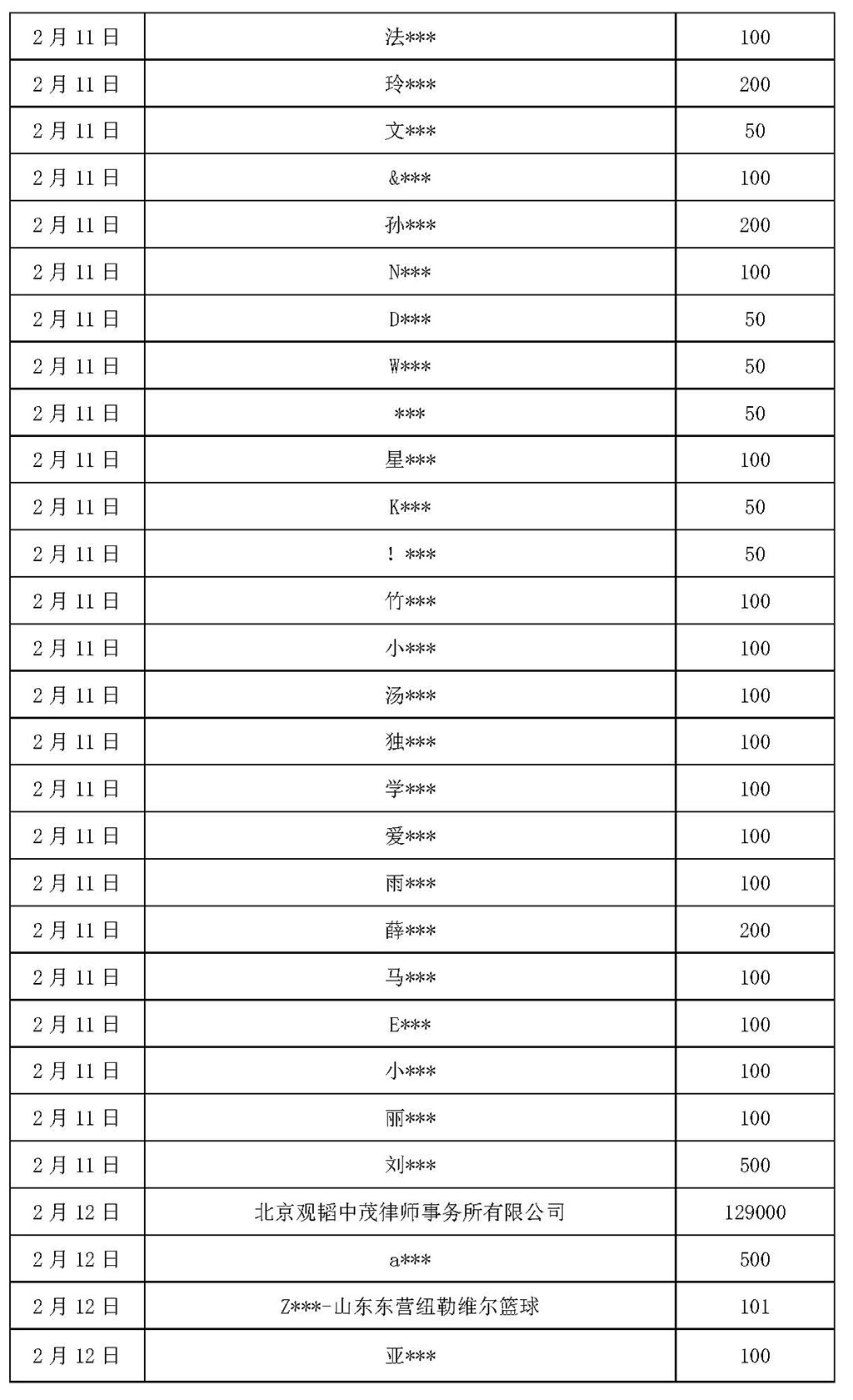 基金会新冠疫情信息公开（截止2月12日）_页面_08.jpg