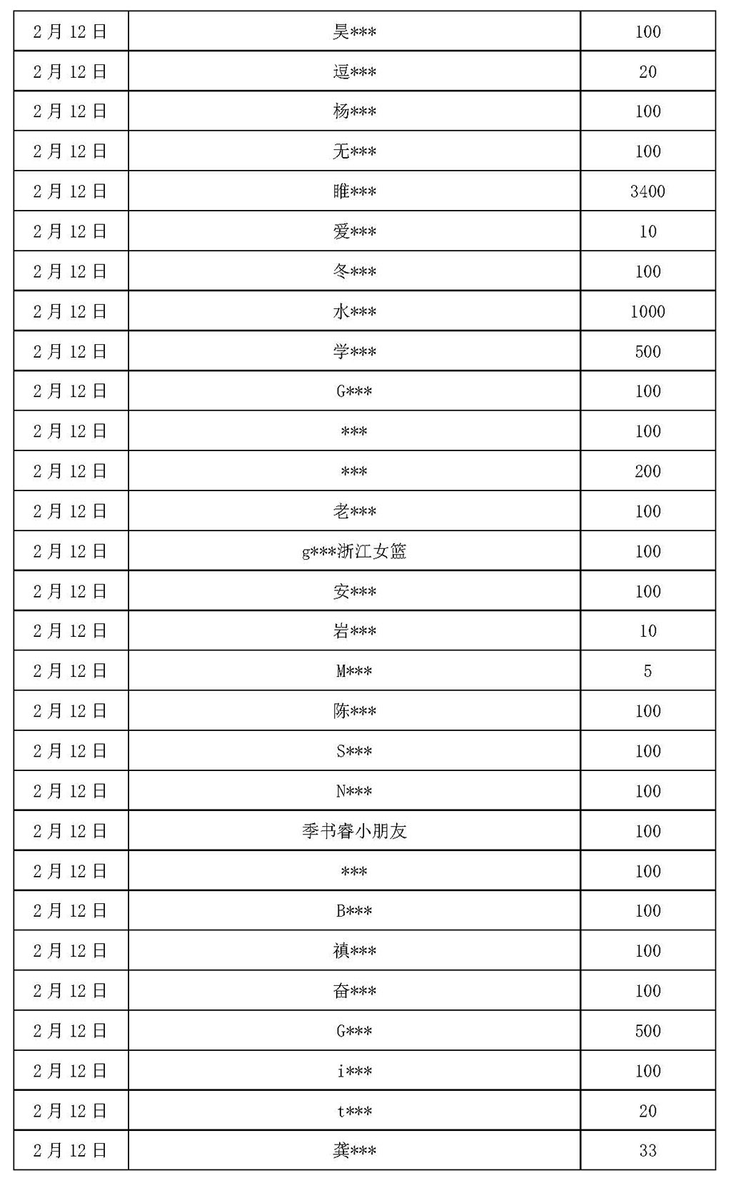 基金会新冠疫情信息公开（截止2月12日）_页面_09.jpg