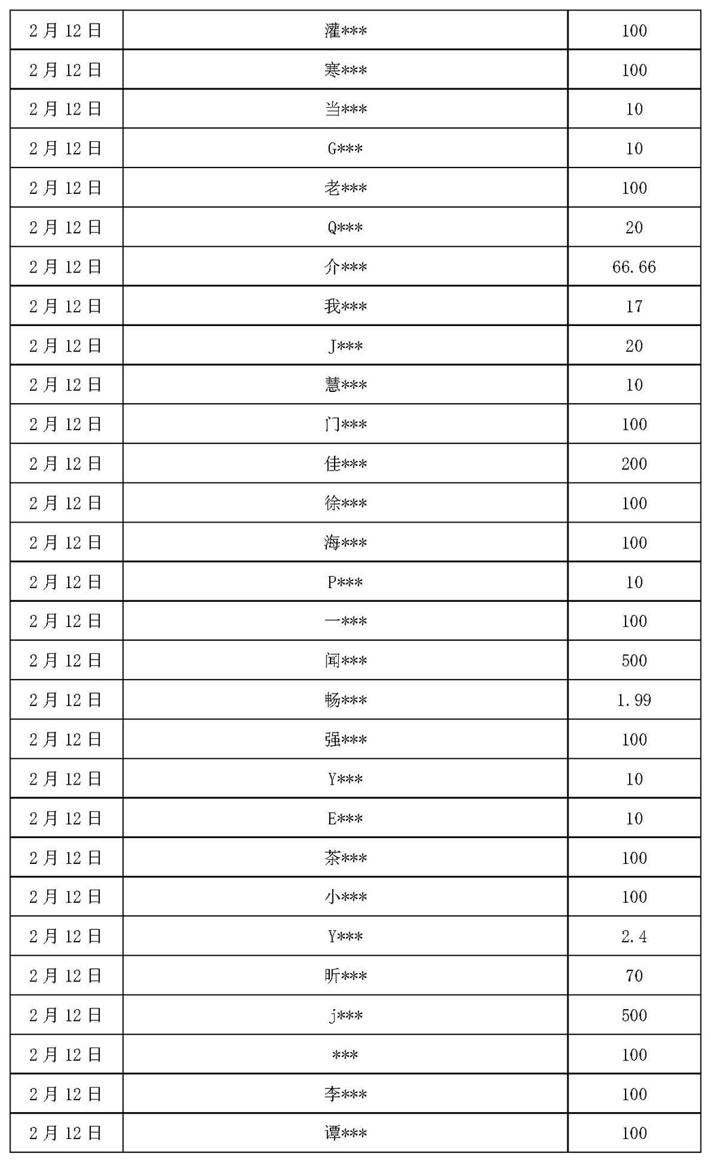 基金会新冠疫情信息公开（截止2月12日）_页面_11.jpg