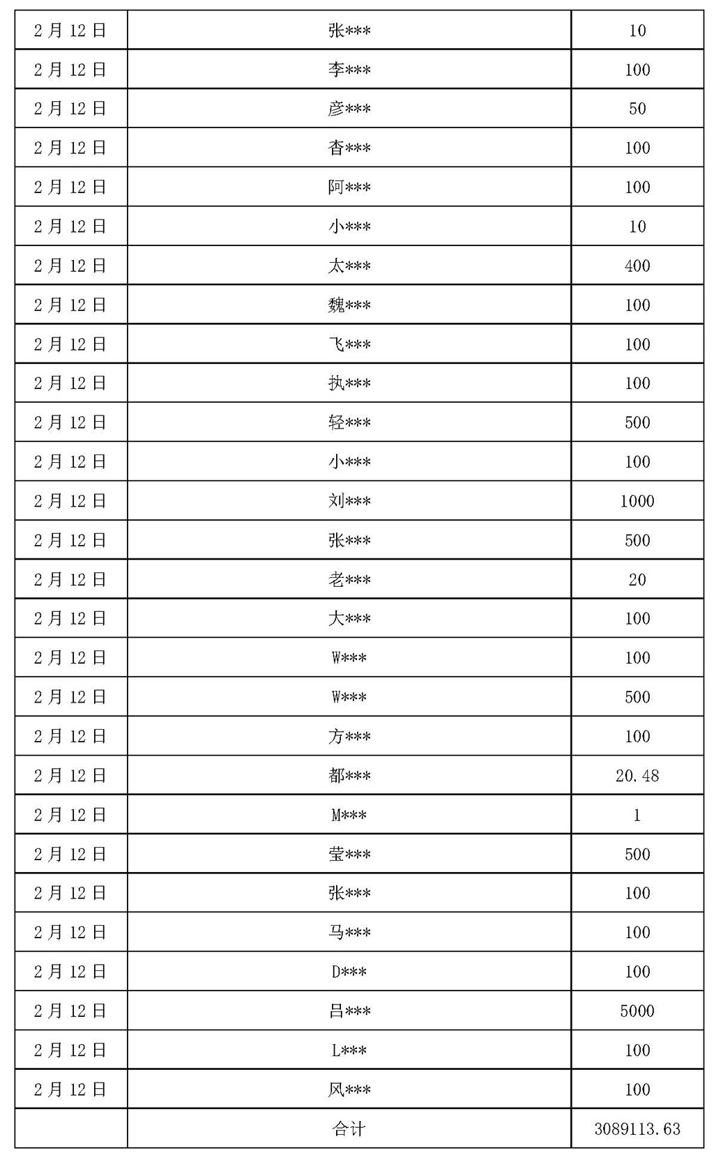 基金会新冠疫情信息公开（截止2月12日）_页面_12.jpg