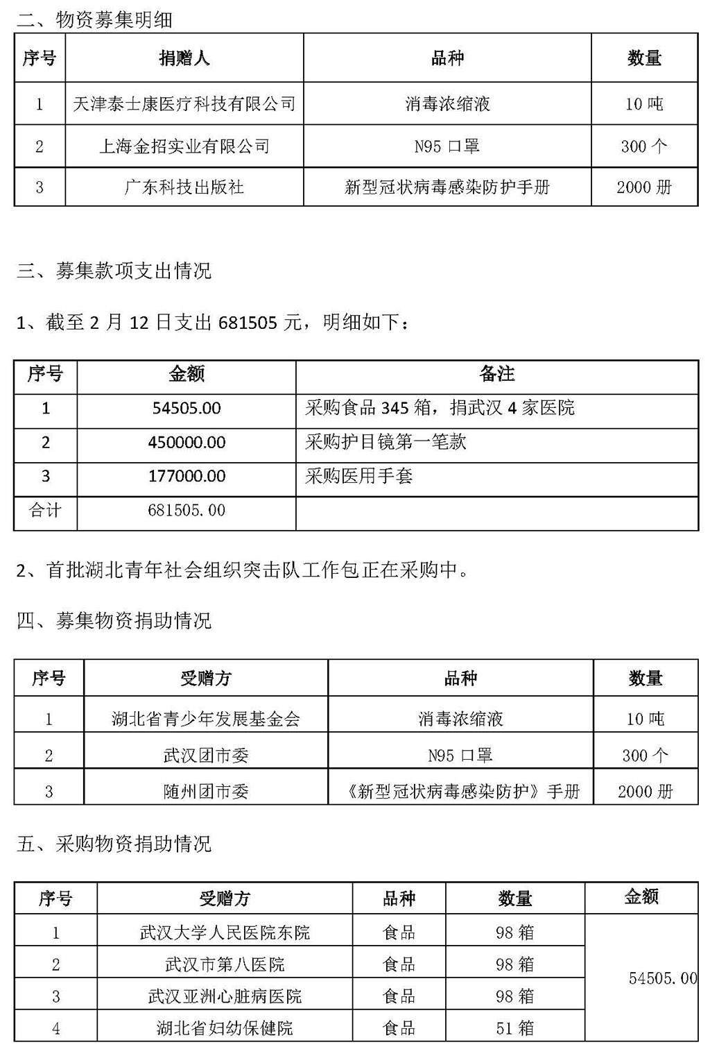 基金会新冠疫情信息公开（截止2月12日）_页面_13.jpg