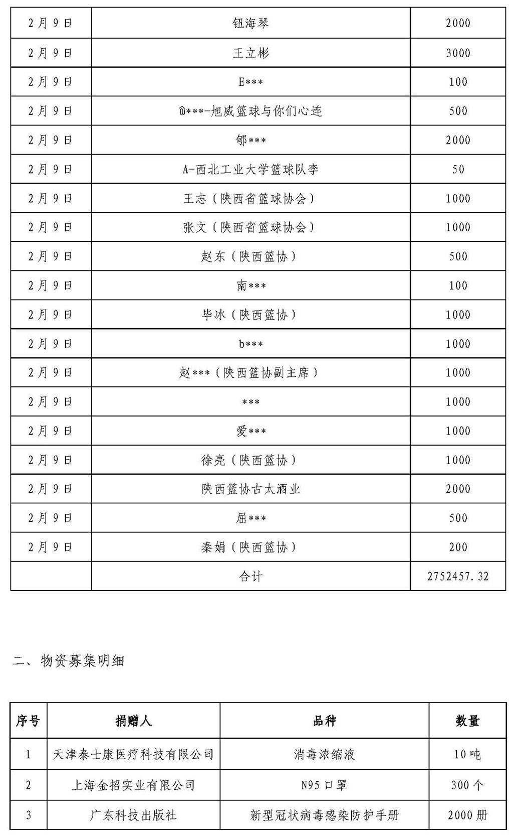 1_基金会新冠疫情信息公开（截止2月9日）_页面_2.jpg