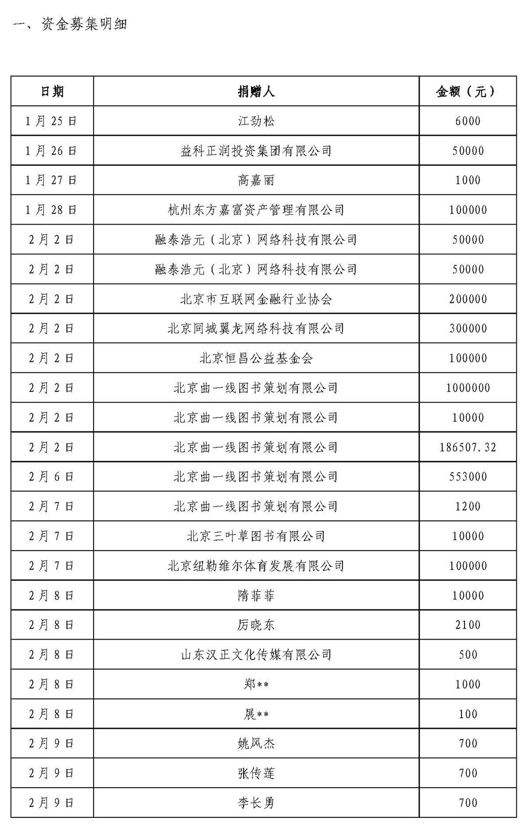 1_基金会新冠疫情信息公开（截止2月9日）_页面_1.jpg