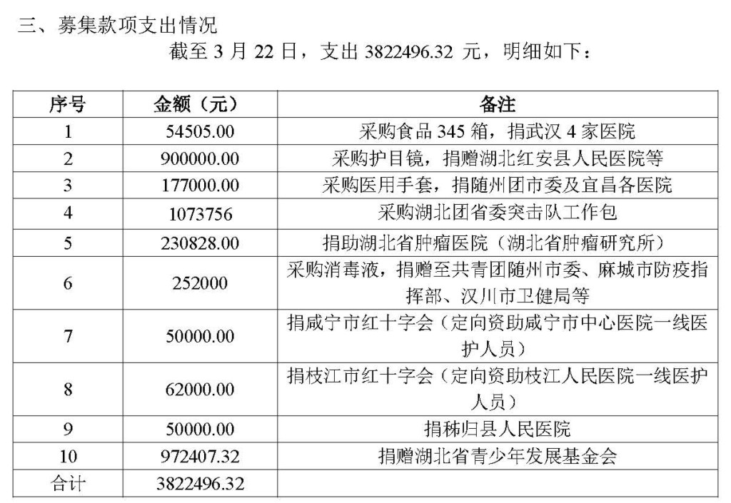 基金会新冠疫情信息公开（截止3月22日）_页面_2.jpg