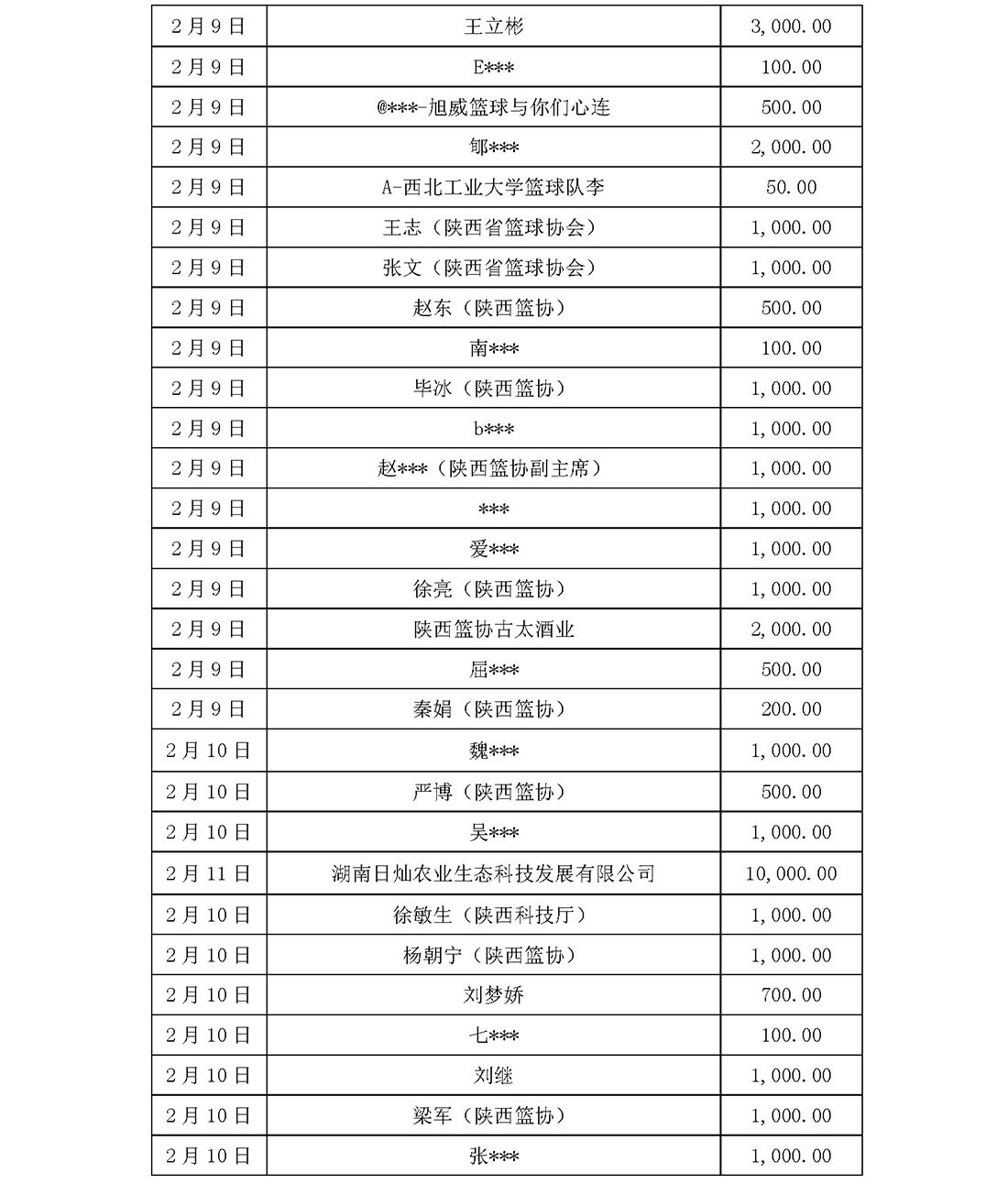 基金会新冠疫情信息公开（截止5月31日）(1)_页面_02.jpg