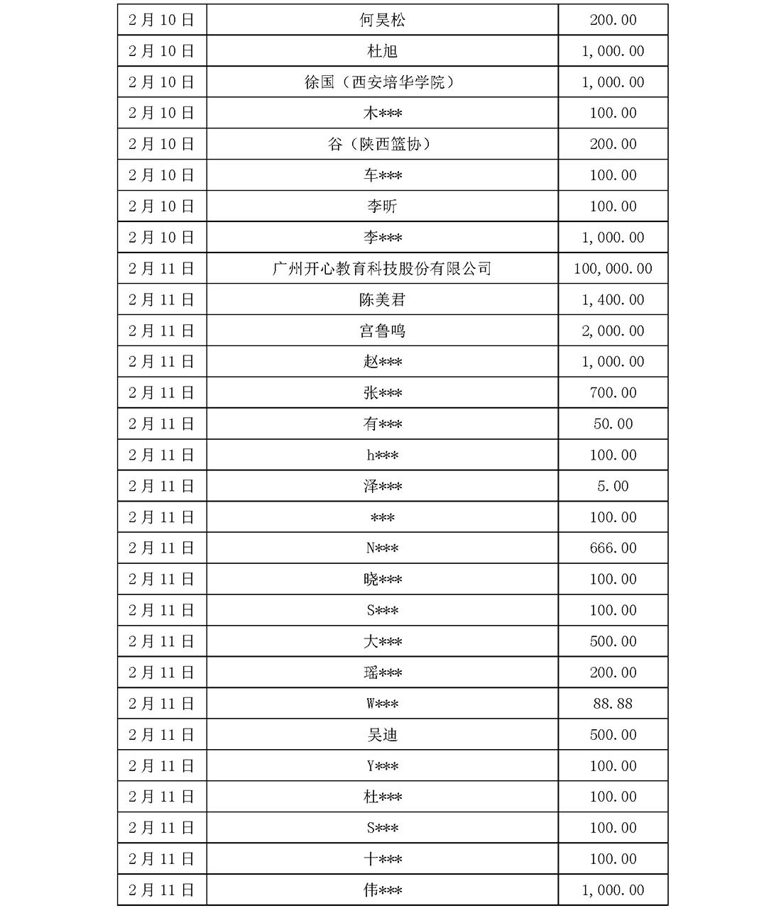 基金会新冠疫情信息公开（截止5月31日）(1)_页面_03.jpg