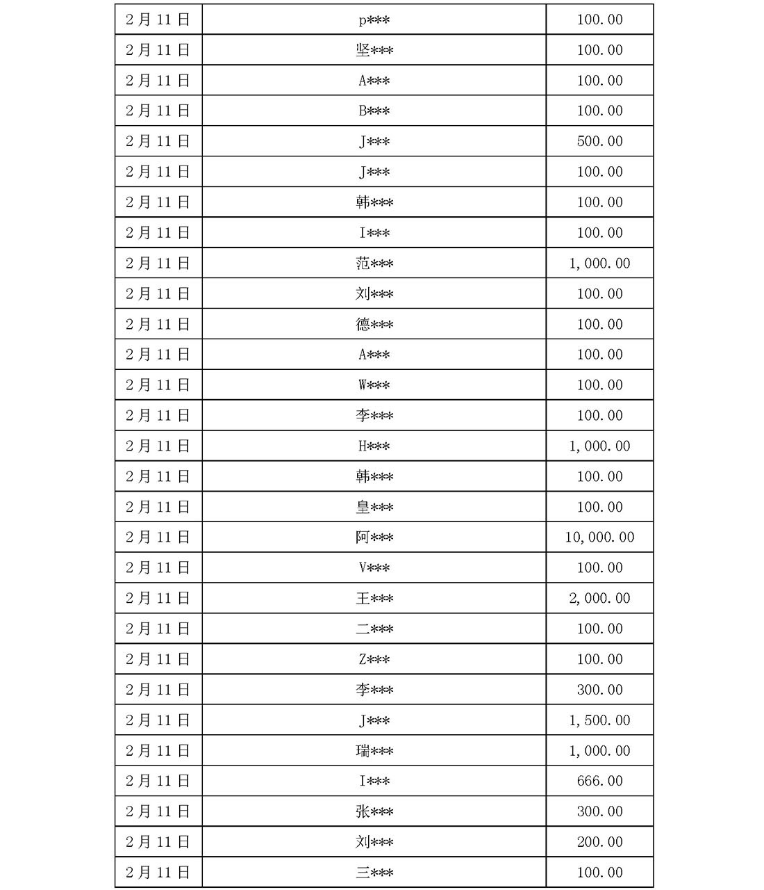 基金会新冠疫情信息公开（截止5月31日）(1)_页面_04.jpg