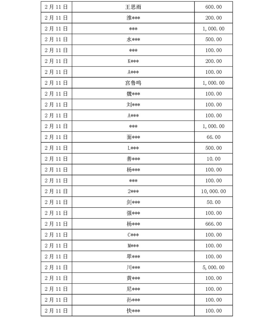 基金会新冠疫情信息公开（截止5月31日）(1)_页面_05.jpg