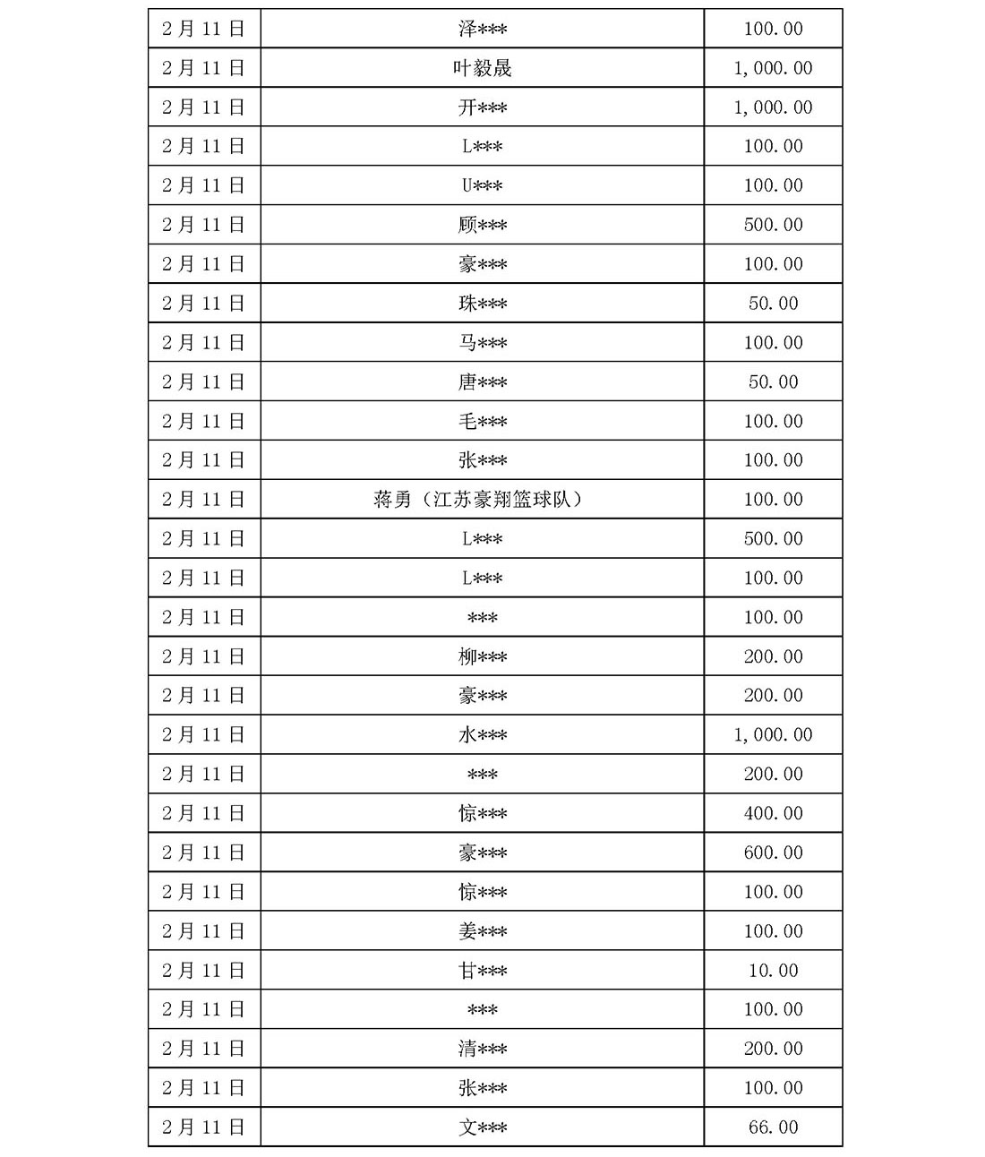 基金会新冠疫情信息公开（截止5月31日）(1)_页面_06.jpg