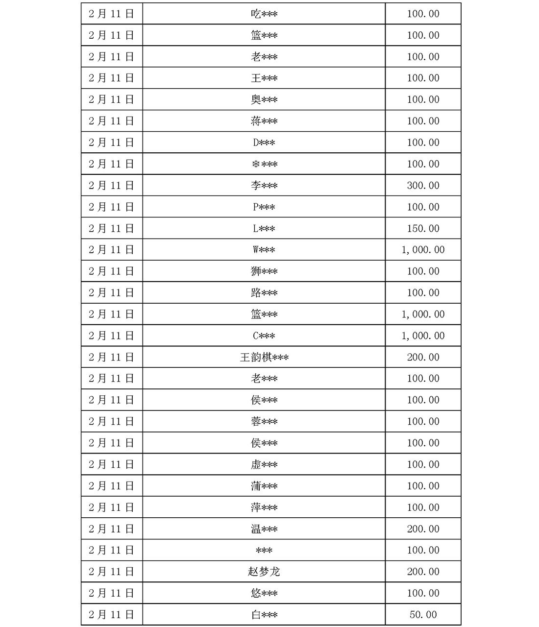 基金会新冠疫情信息公开（截止5月31日）(1)_页面_07.jpg