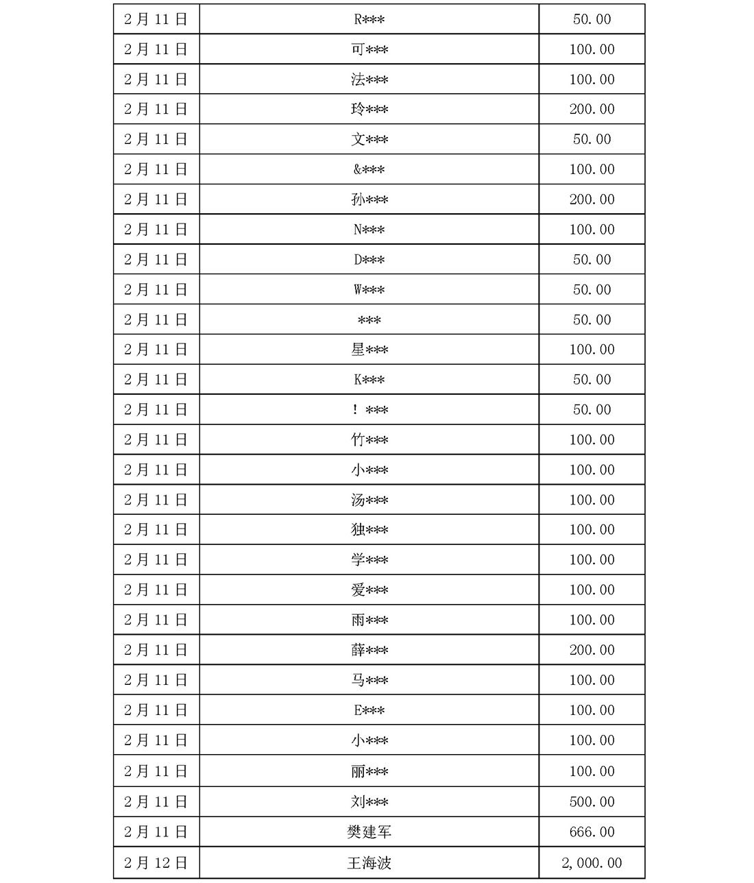 基金会新冠疫情信息公开（截止5月31日）(1)_页面_08.jpg