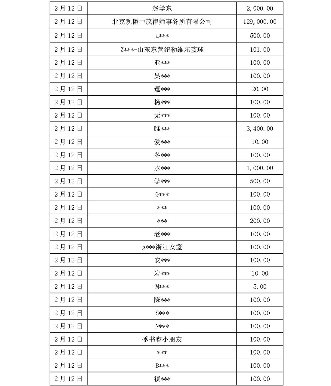 基金会新冠疫情信息公开（截止5月31日）(1)_页面_09.jpg