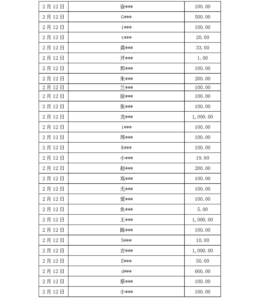 基金会新冠疫情信息公开（截止5月31日）(1)_页面_10.jpg