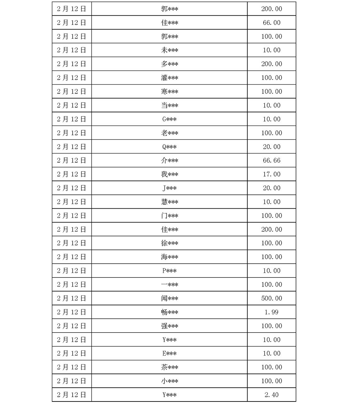 基金会新冠疫情信息公开（截止5月31日）(1)_页面_11.jpg