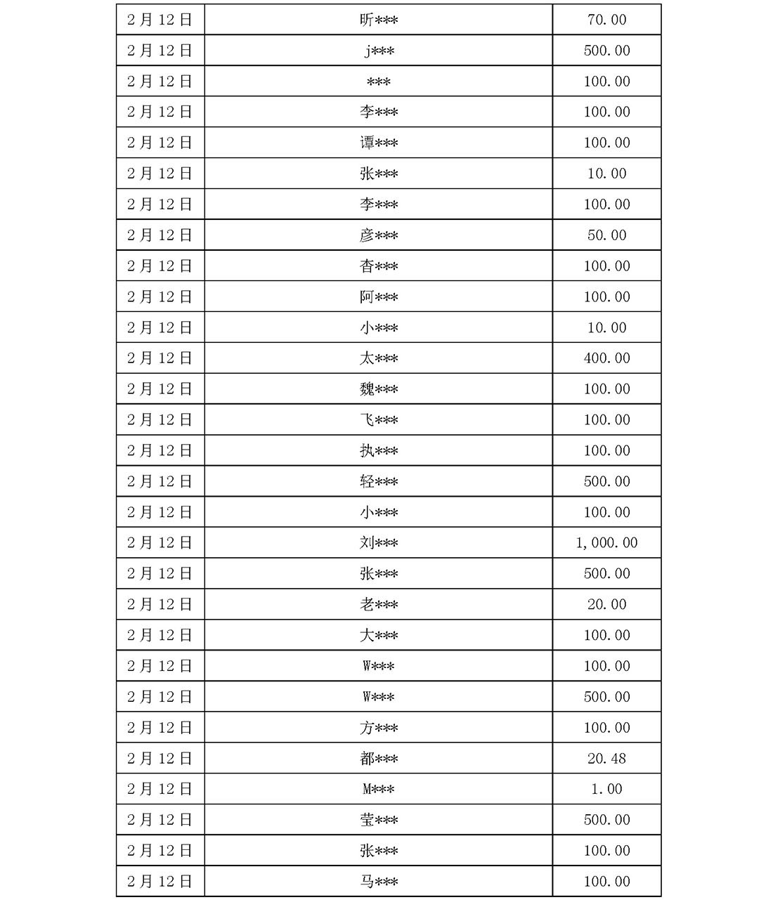 基金会新冠疫情信息公开（截止5月31日）(1)_页面_12.jpg