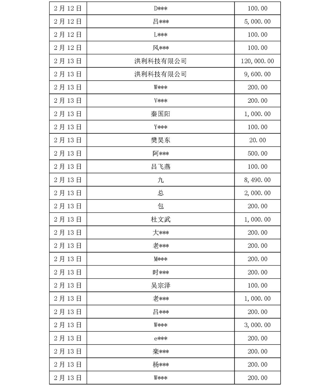 基金会新冠疫情信息公开（截止5月31日）(1)_页面_13.jpg