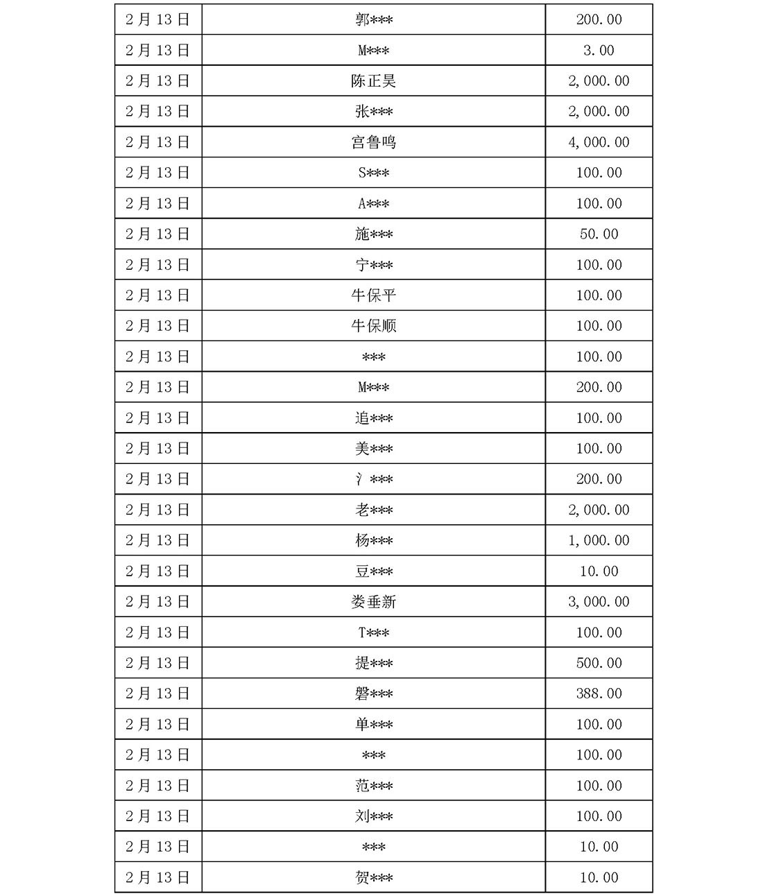 基金会新冠疫情信息公开（截止5月31日）(1)_页面_14.jpg