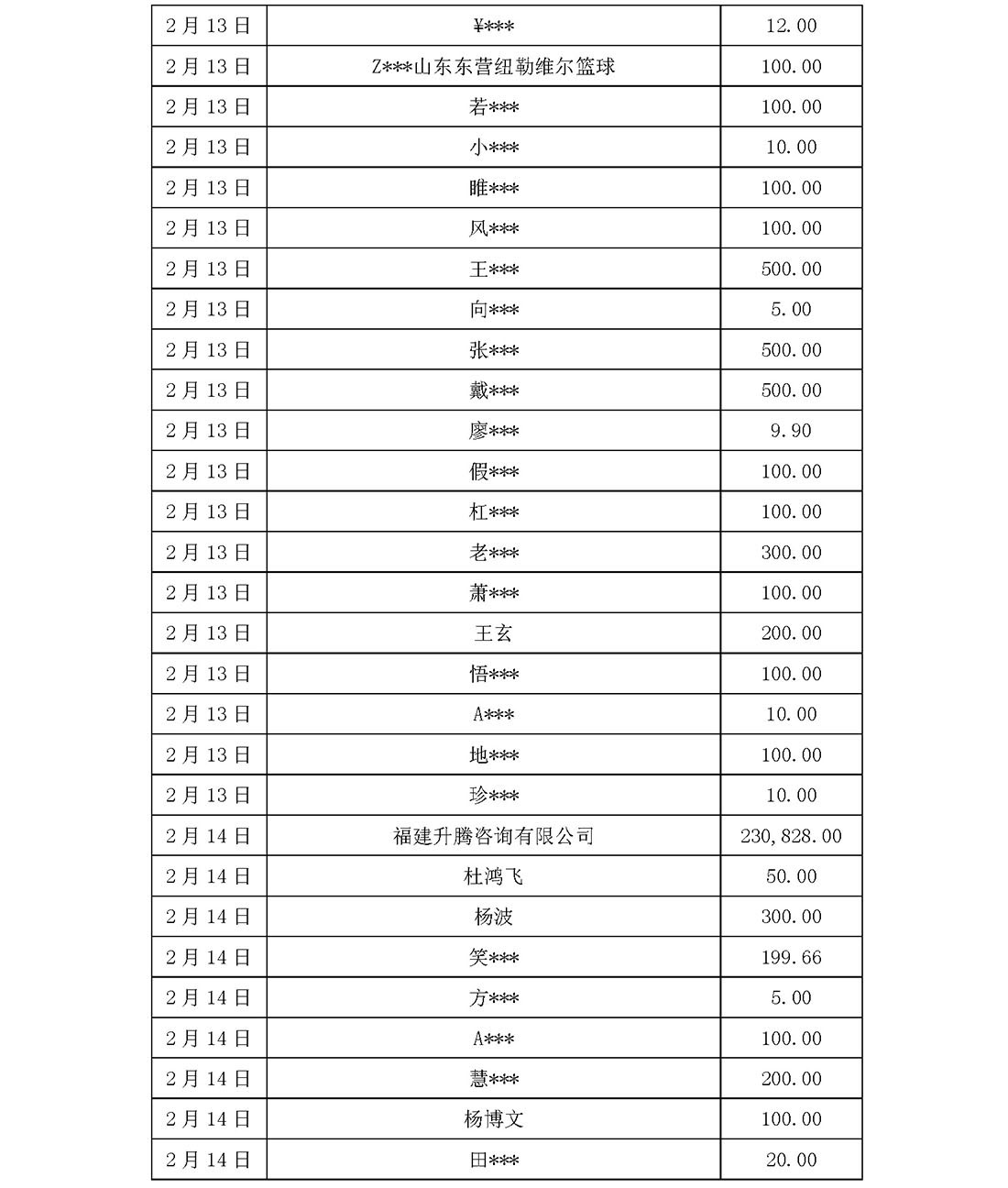 基金会新冠疫情信息公开（截止5月31日）(1)_页面_15.jpg