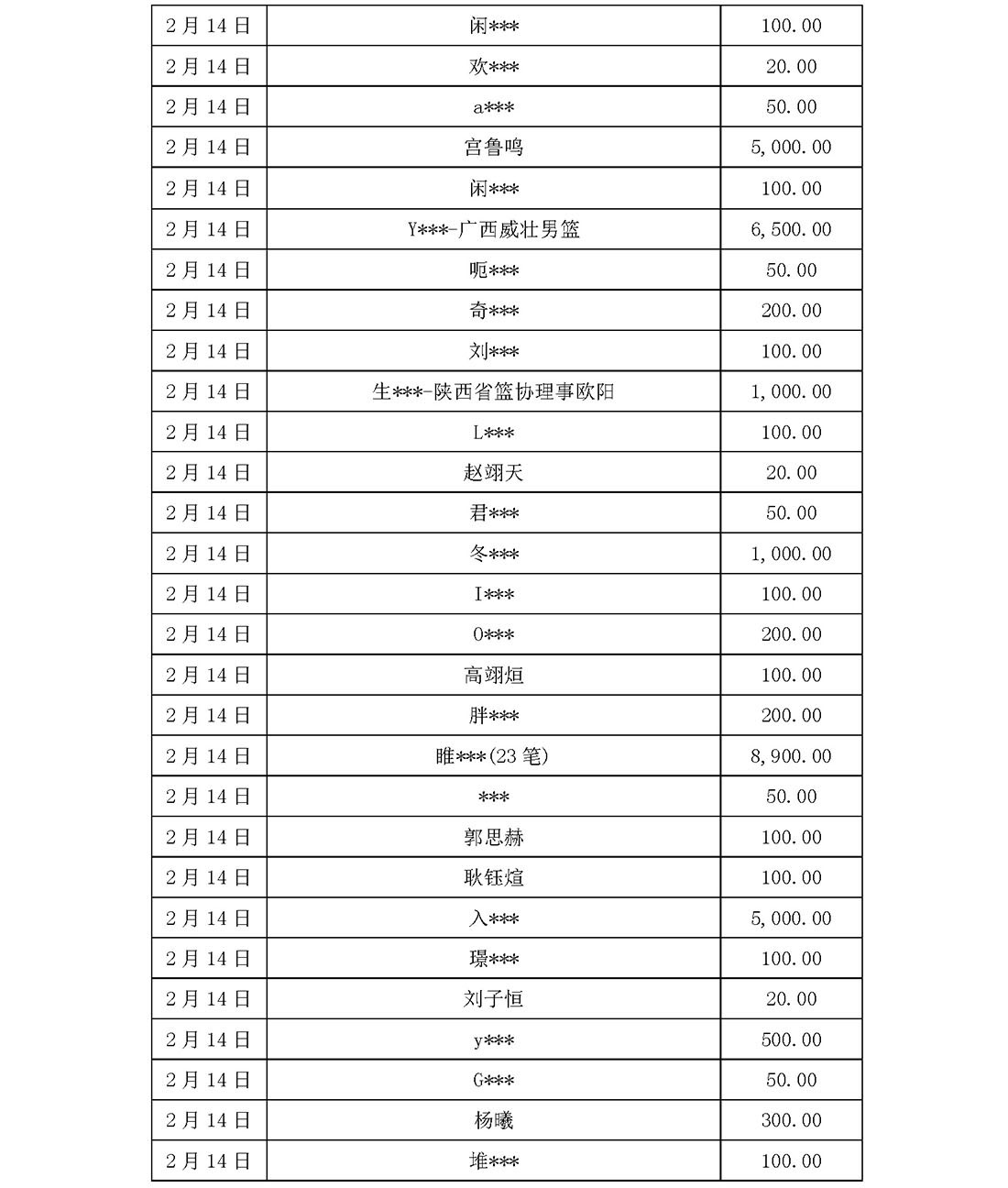 基金会新冠疫情信息公开（截止5月31日）(1)_页面_16.jpg