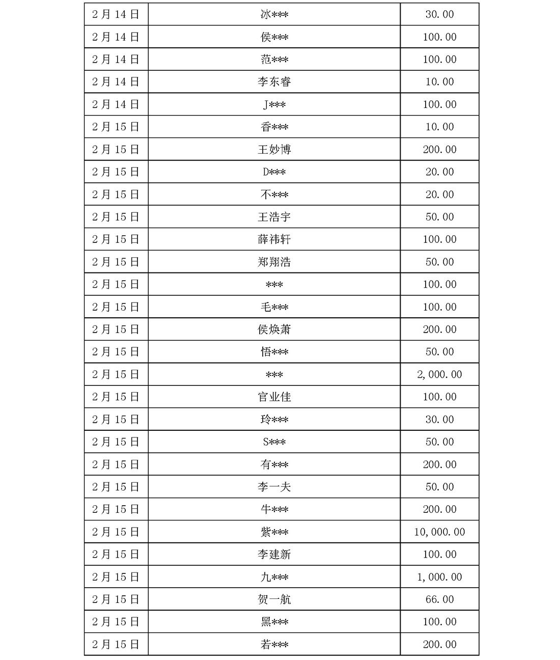 基金会新冠疫情信息公开（截止5月31日）(1)_页面_17.jpg