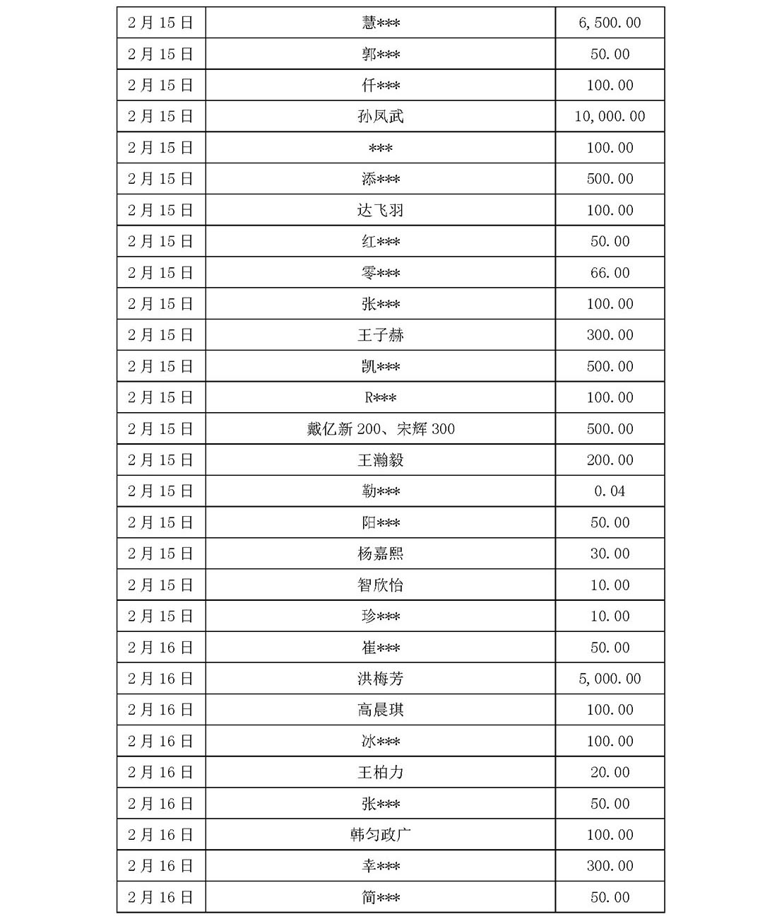 基金会新冠疫情信息公开（截止5月31日）(1)_页面_18.jpg