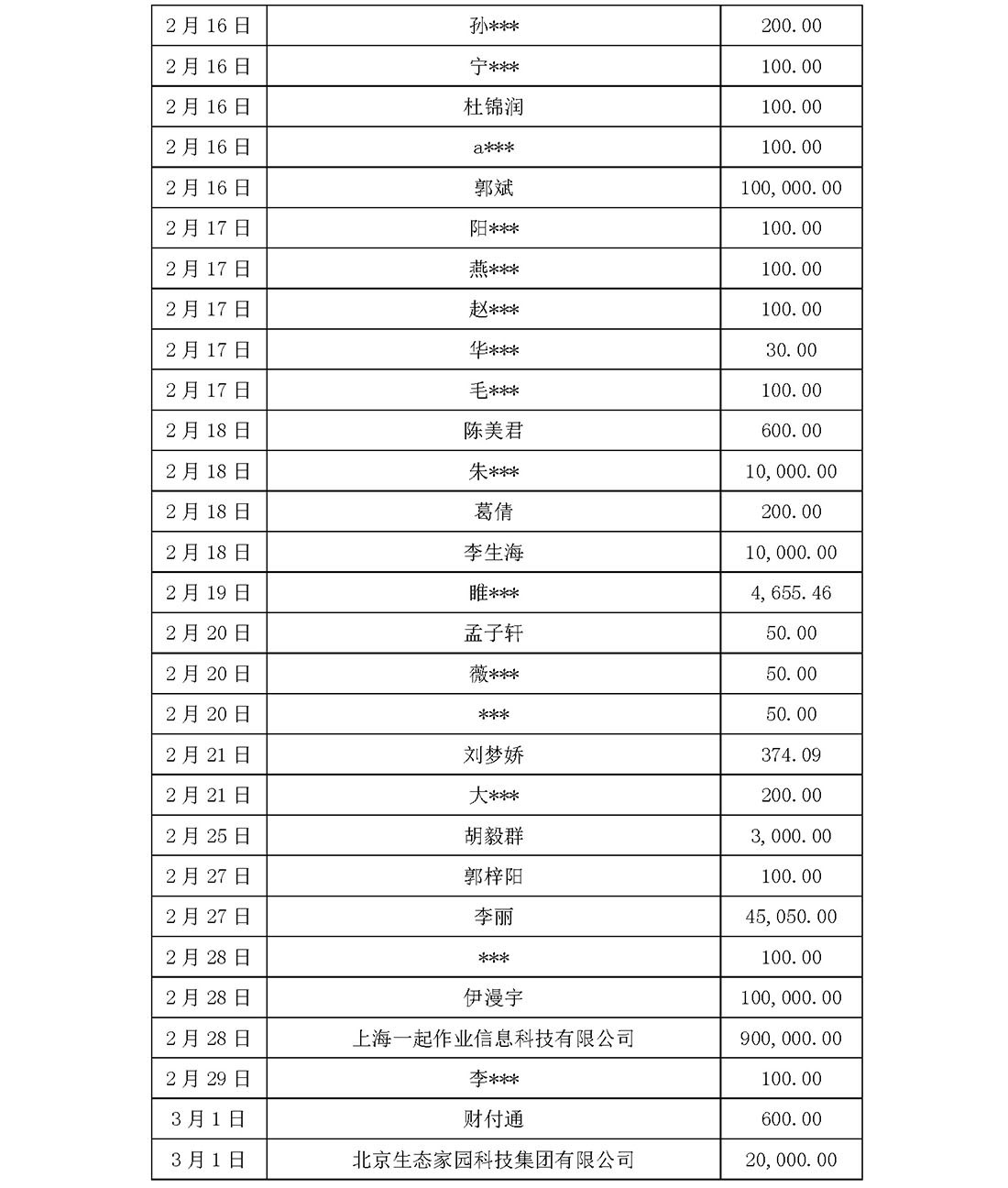 基金会新冠疫情信息公开（截止5月31日）(1)_页面_19.jpg