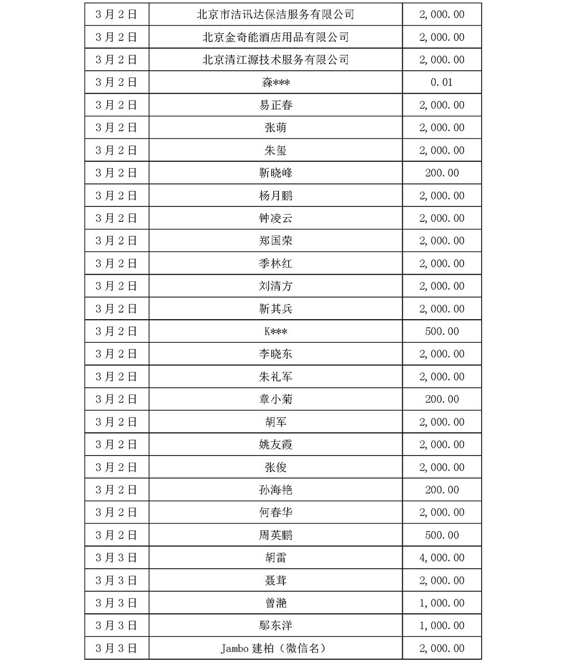 基金会新冠疫情信息公开（截止5月31日）(1)_页面_20.jpg