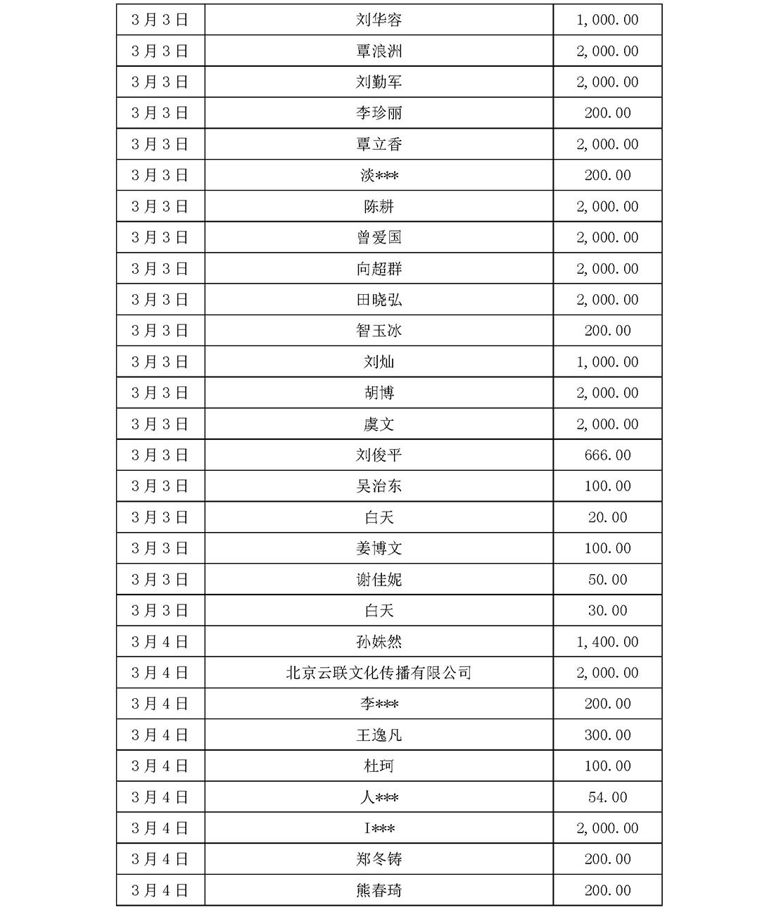 基金会新冠疫情信息公开（截止5月31日）(1)_页面_21.jpg