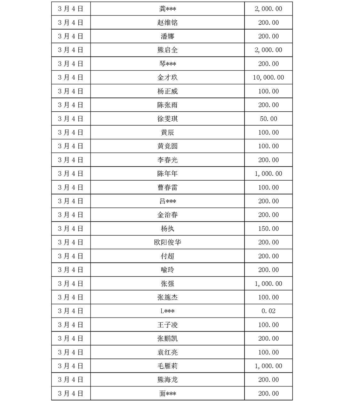 基金会新冠疫情信息公开（截止5月31日）(1)_页面_22.jpg