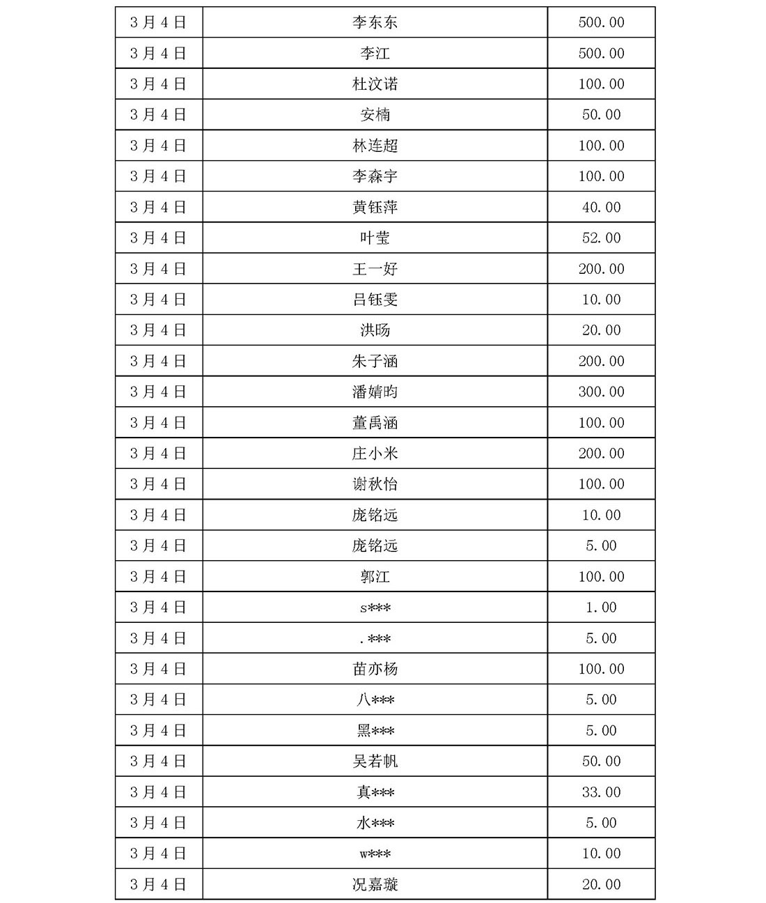 基金会新冠疫情信息公开（截止5月31日）(1)_页面_23.jpg