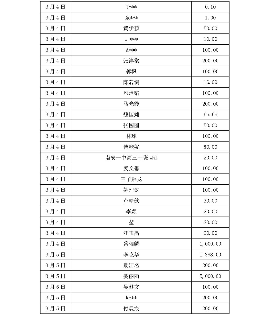 基金会新冠疫情信息公开（截止5月31日）(1)_页面_24.jpg