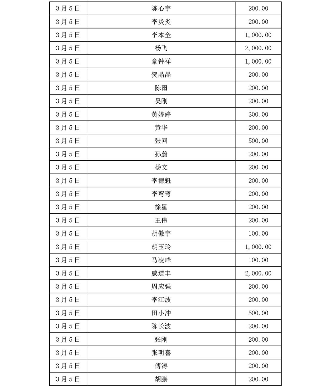 基金会新冠疫情信息公开（截止5月31日）(1)_页面_25.jpg