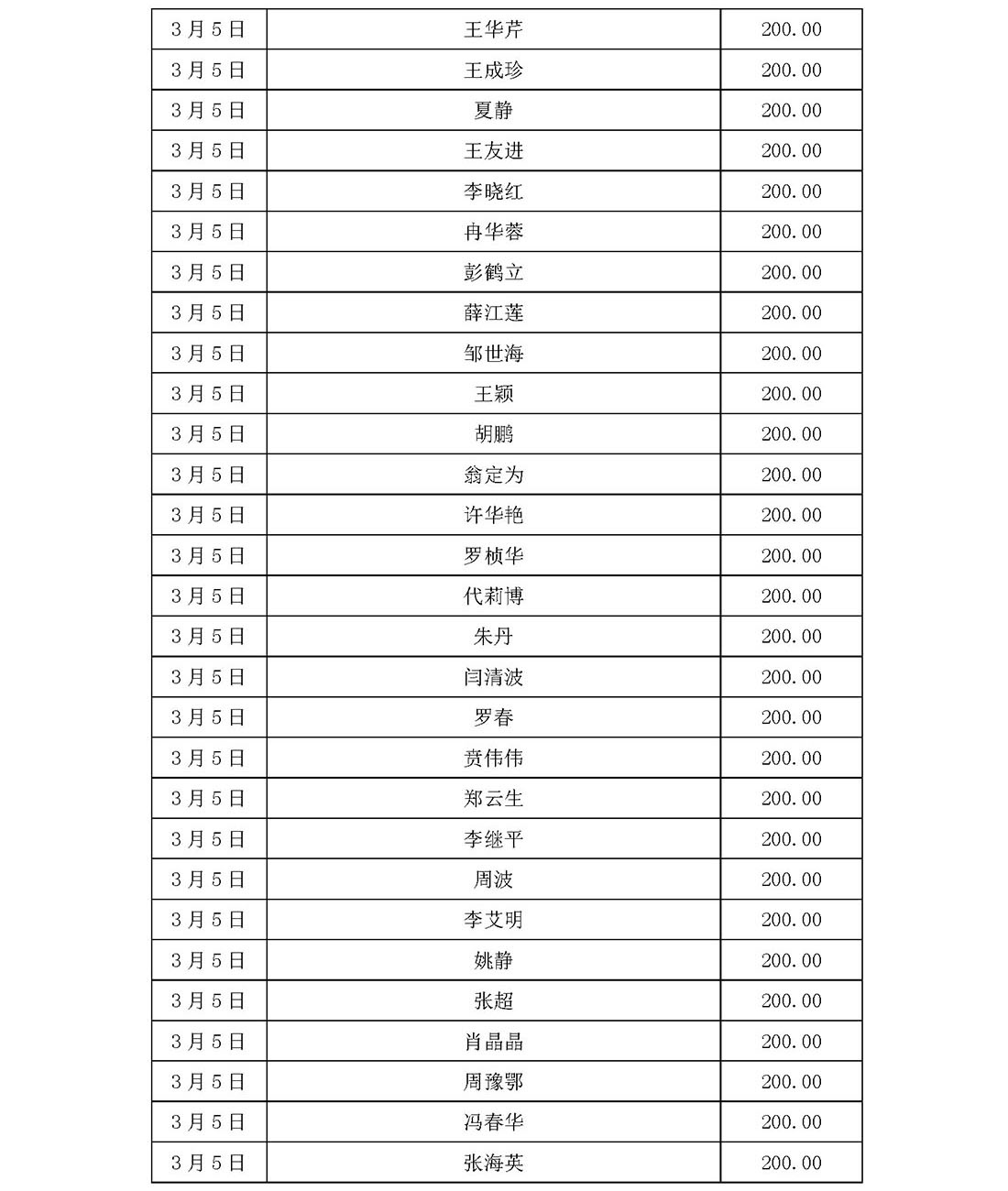 基金会新冠疫情信息公开（截止5月31日）(1)_页面_26.jpg