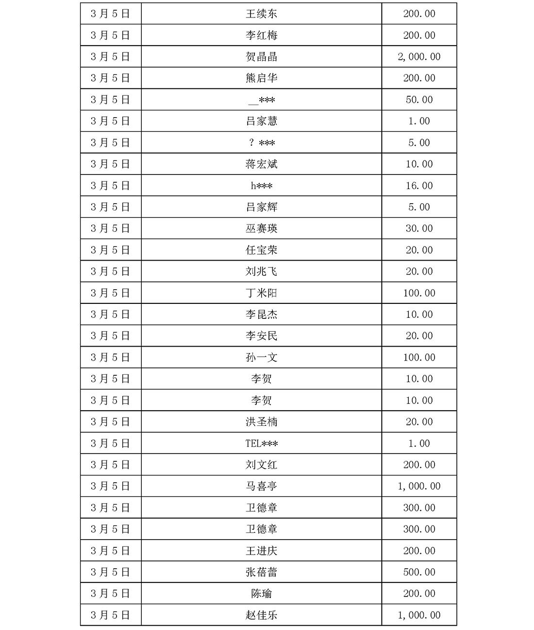 基金会新冠疫情信息公开（截止5月31日）(1)_页面_27.jpg