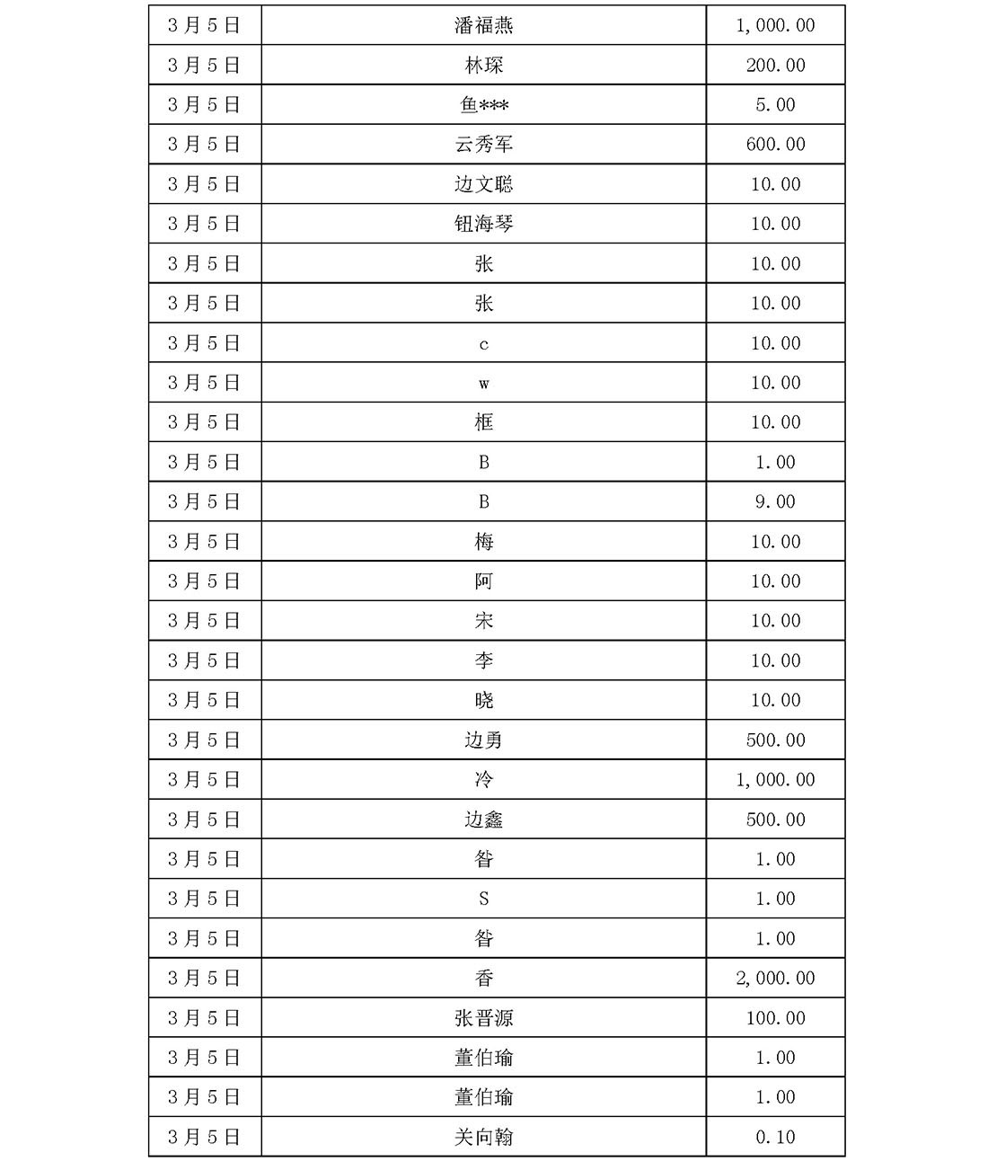 基金会新冠疫情信息公开（截止5月31日）(1)_页面_28.jpg