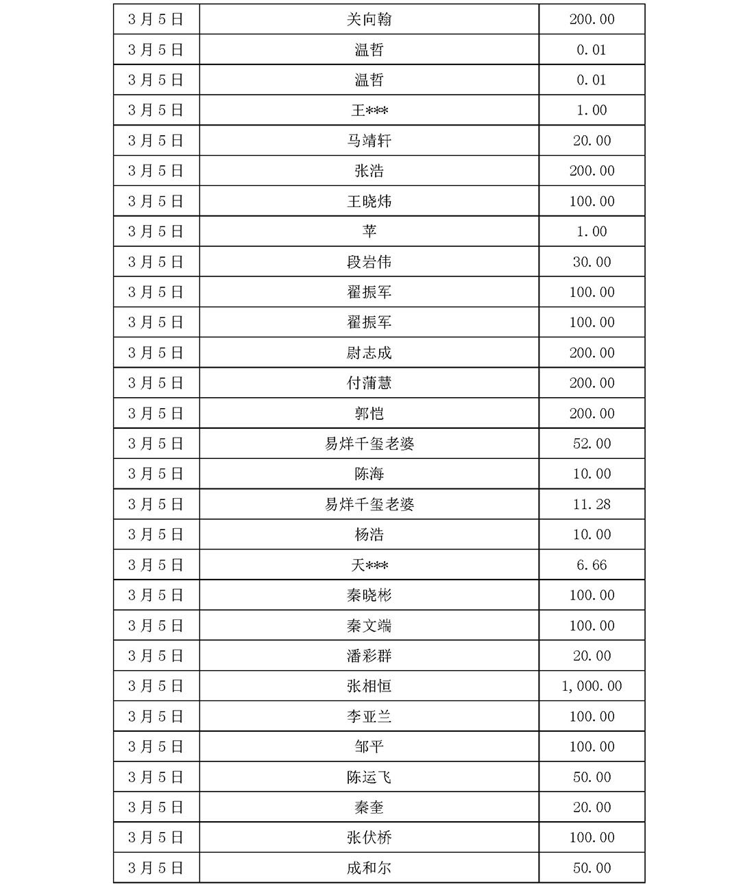 基金会新冠疫情信息公开（截止5月31日）(1)_页面_29.jpg