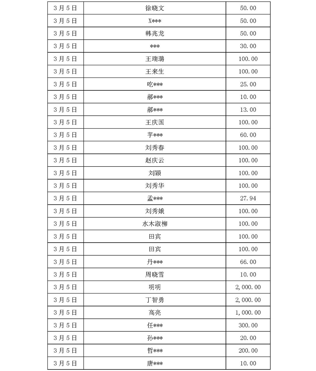 基金会新冠疫情信息公开（截止5月31日）(1)_页面_30.jpg