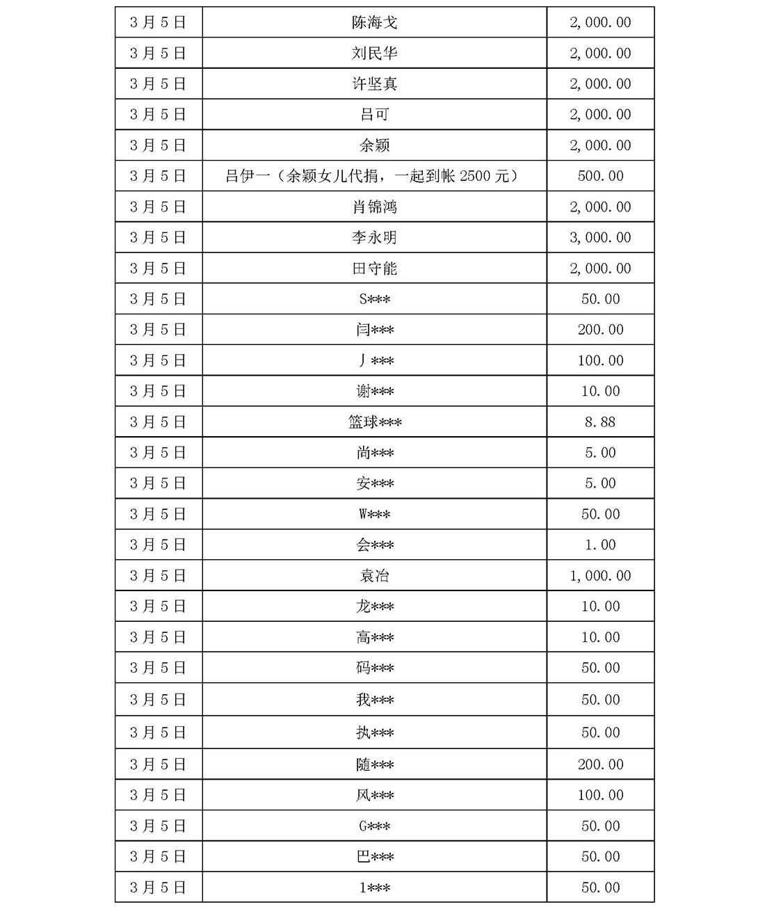 基金会新冠疫情信息公开（截止5月31日）(1)_页面_31.jpg