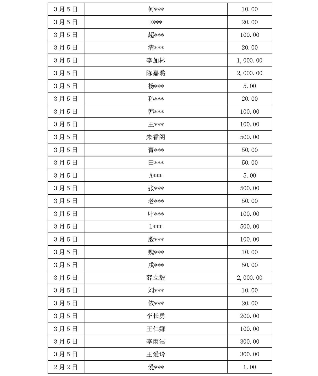 基金会新冠疫情信息公开（截止5月31日）(1)_页面_32.jpg