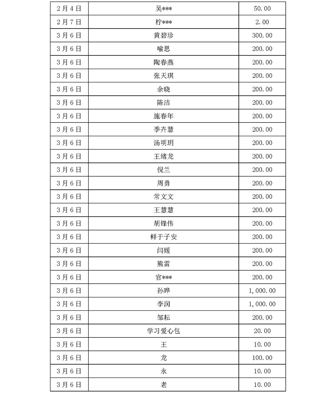 基金会新冠疫情信息公开（截止5月31日）(1)_页面_33.jpg