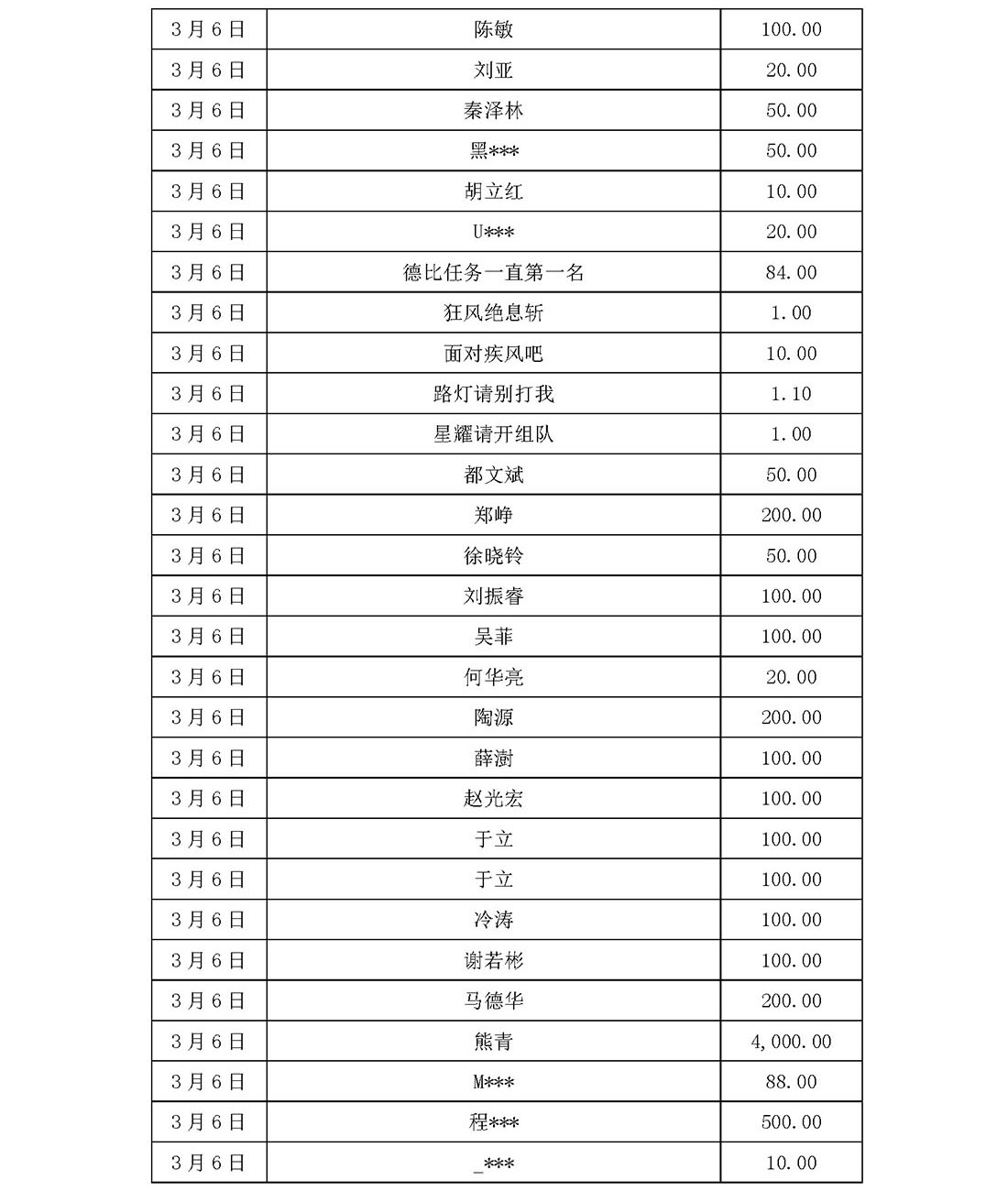 基金会新冠疫情信息公开（截止5月31日）(1)_页面_34.jpg