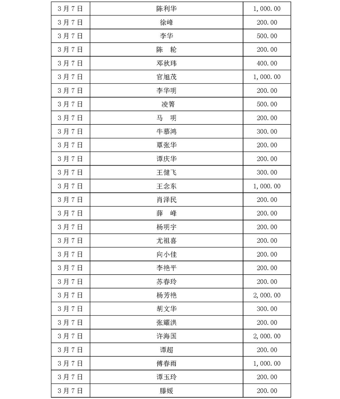 基金会新冠疫情信息公开（截止5月31日）(1)_页面_36.jpg