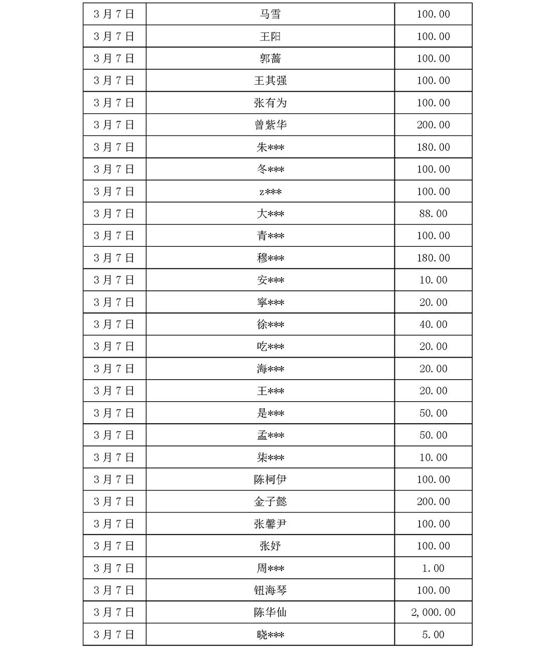 基金会新冠疫情信息公开（截止5月31日）(1)_页面_37.jpg