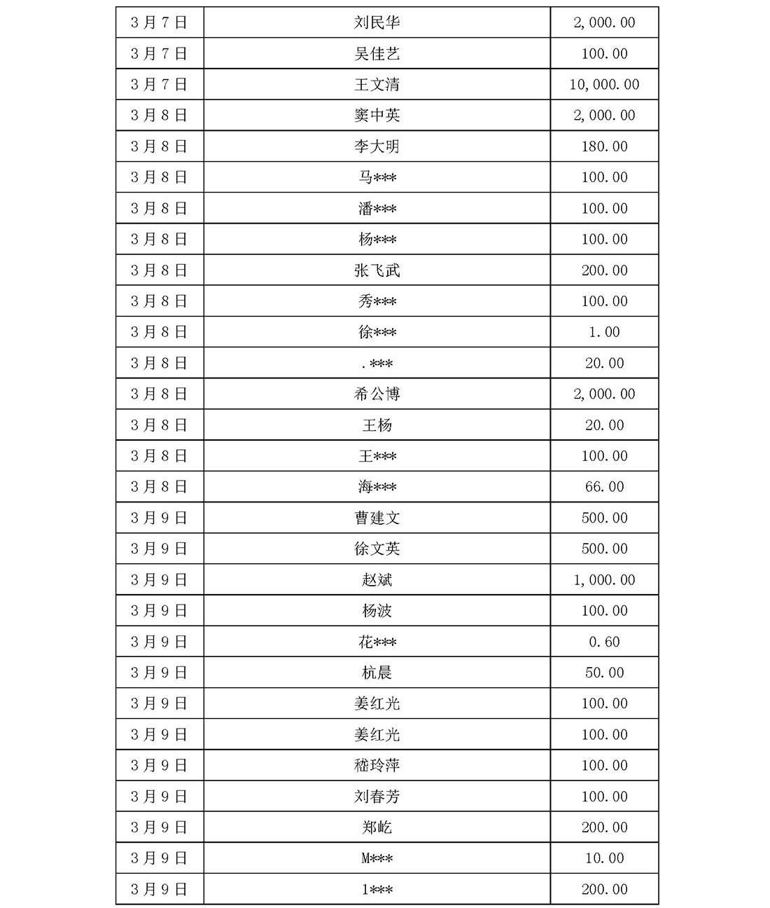 基金会新冠疫情信息公开（截止5月31日）(1)_页面_38.jpg