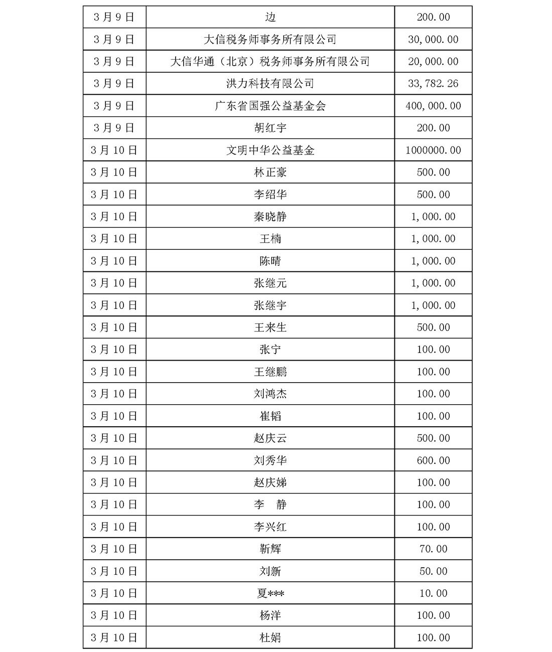 基金会新冠疫情信息公开（截止5月31日）(1)_页面_39.jpg